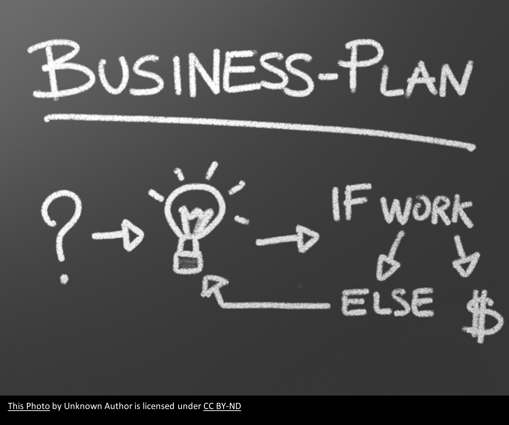 Become A Successful Digital Entrepreneur – Session 3 (Idea, Concept & Plan)